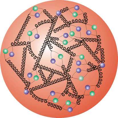Proton