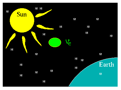 Sonnen Neutrino Oszillationen
