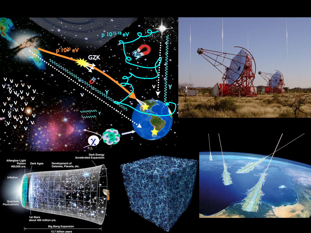 Collage of images relates to astroparticle physics.