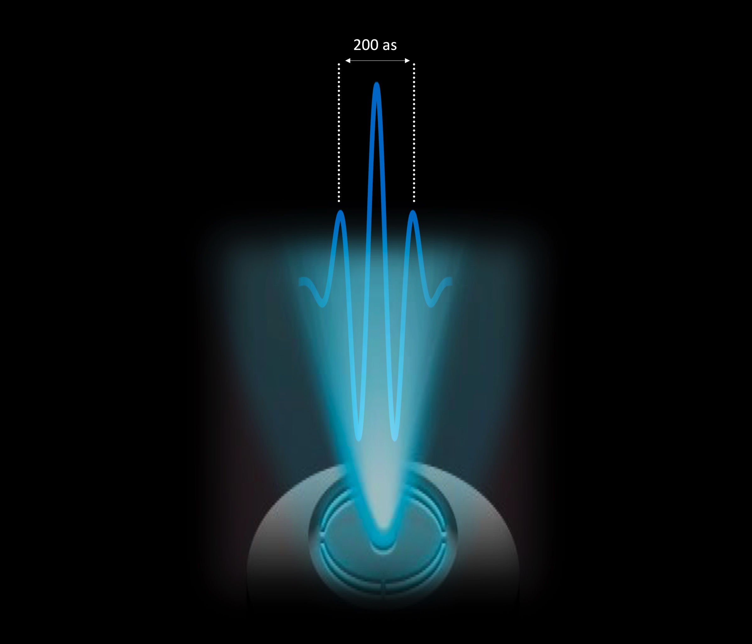 DESY News Holograms “visualize” attosecond light pulses Deutsches