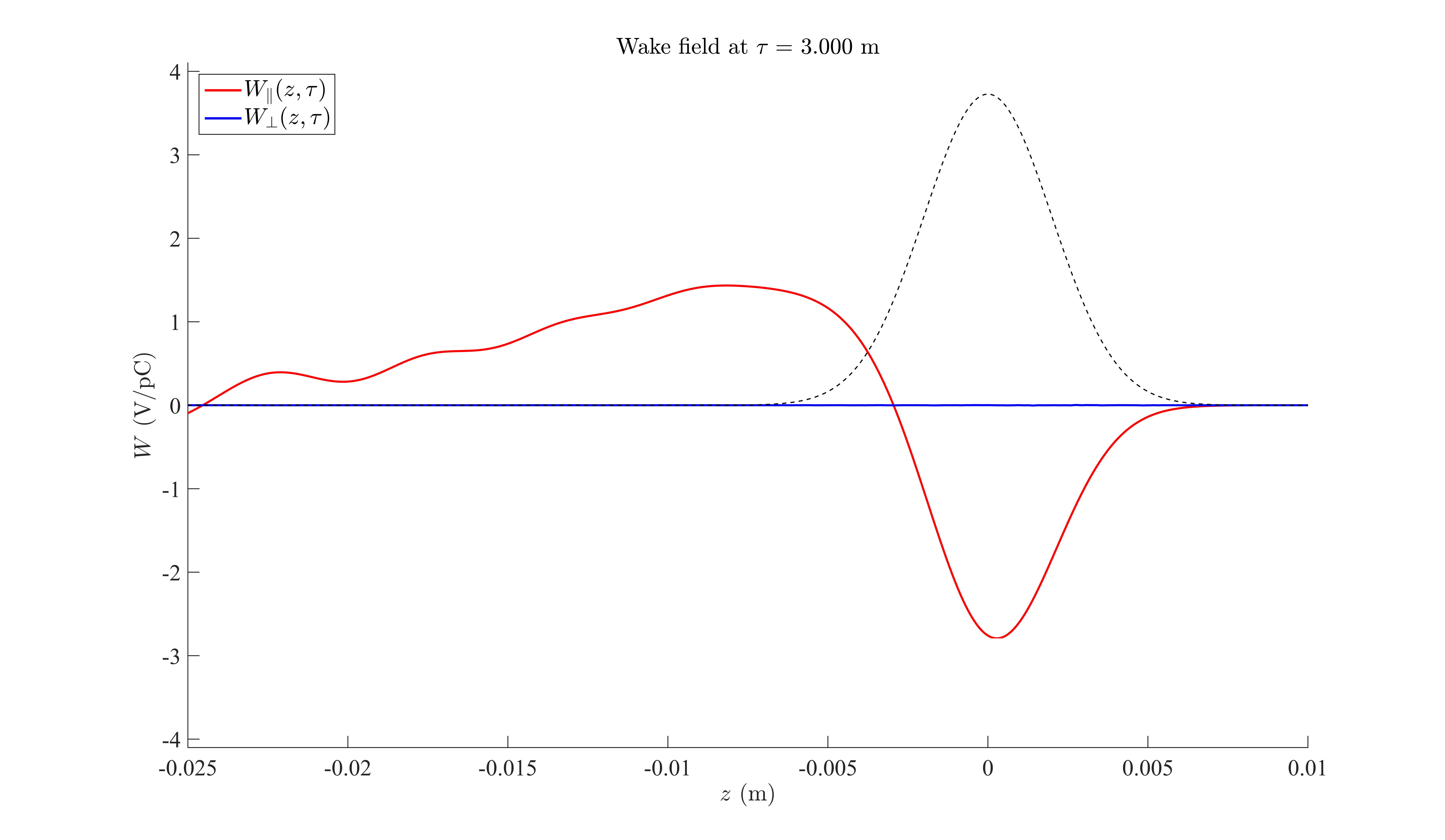 desy_bc0_collimator_wake