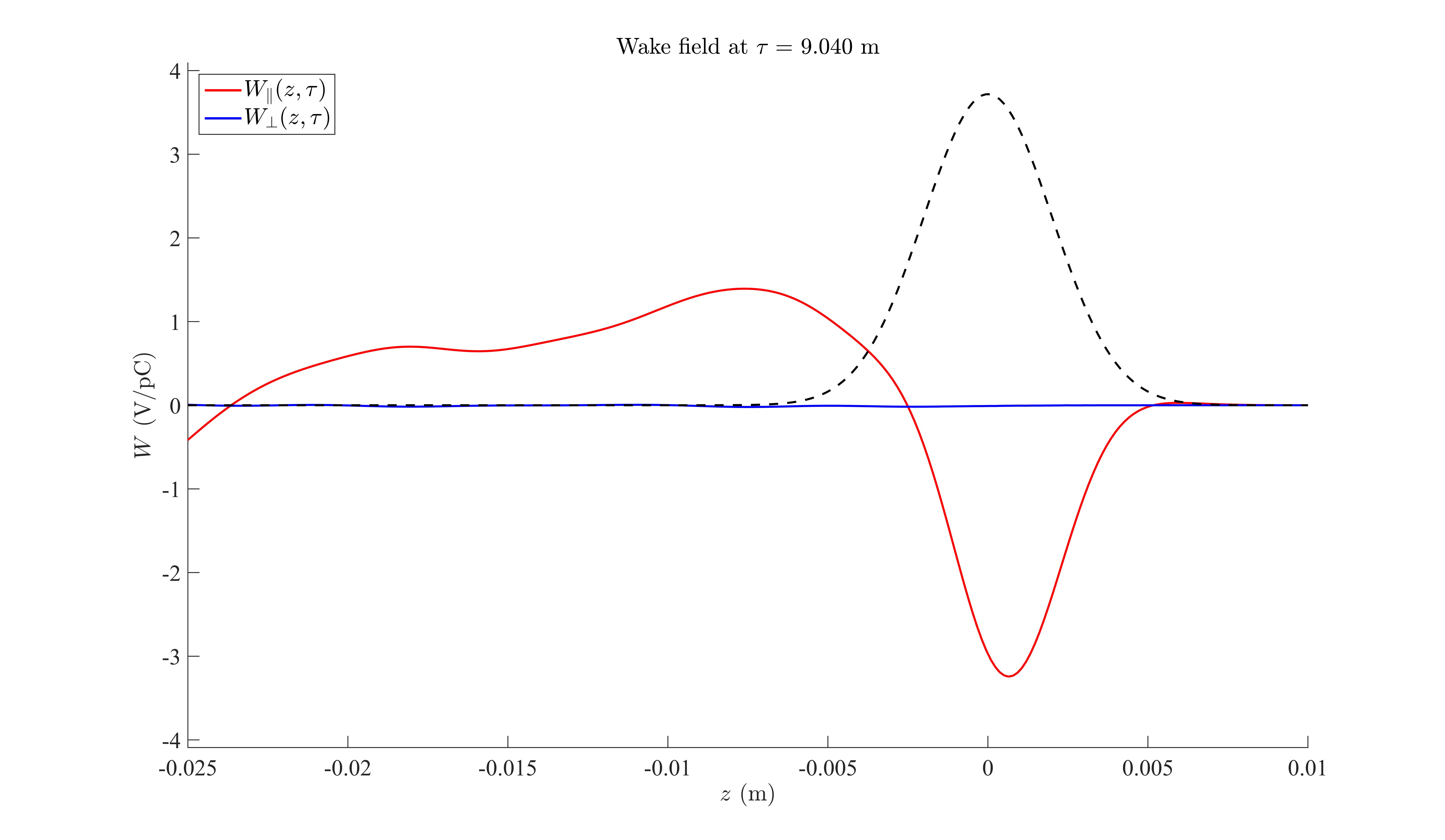 desy_bc0_collimator_wake