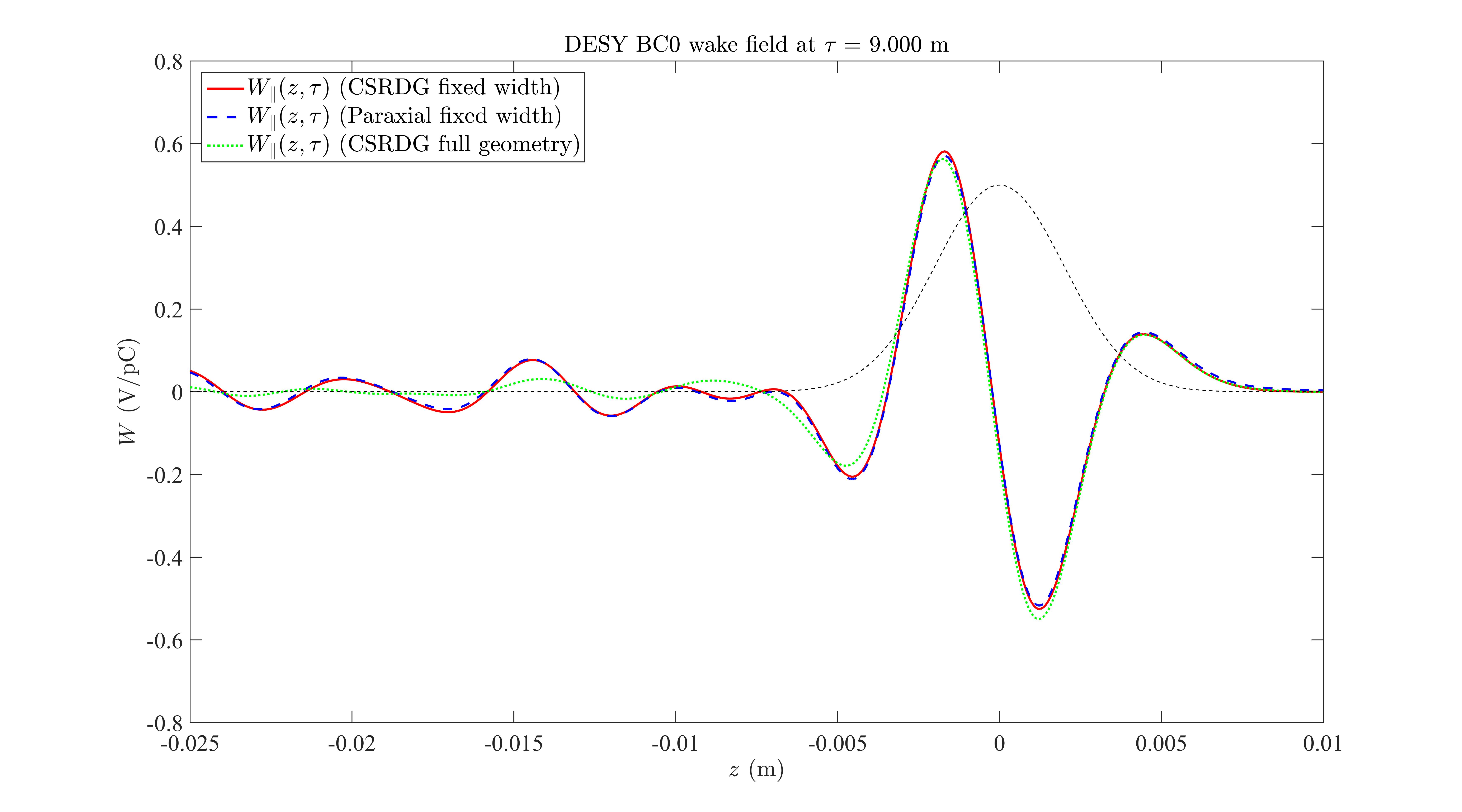 desy_bc0_wake_comparison