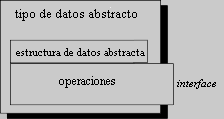 \begin{figure}
{\centerline{
\psfig {file=FIGS/abstraction2.eps,width=5cm}
}}\end{figure}