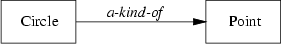 \begin{figure}
{\centerline{
\psfig {file=FIGS/kindof.eps,width=5cm}
}}\end{figure}