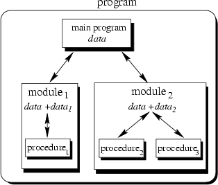 Programming Sites
