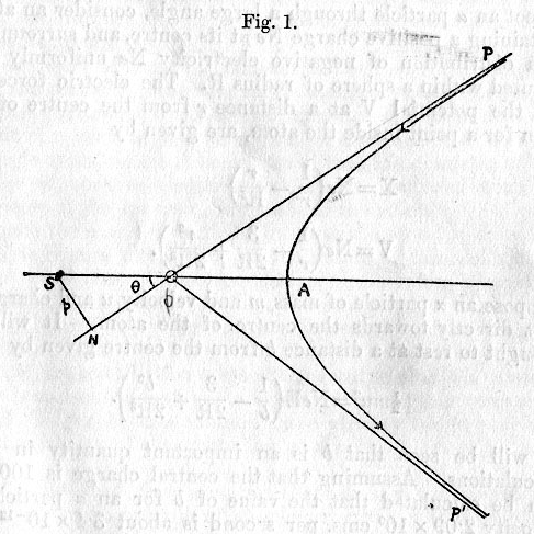 Rutherford's article Figure 1