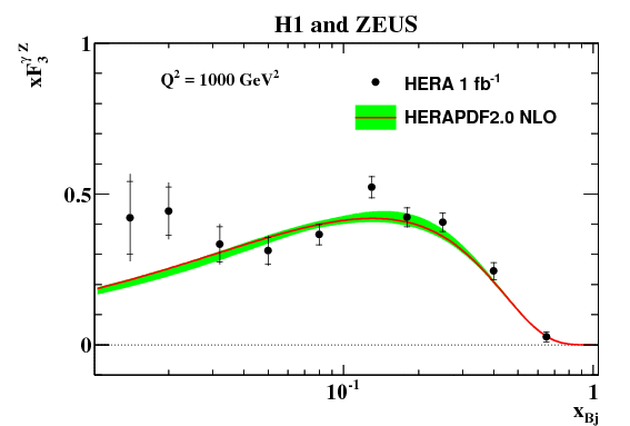 fig3