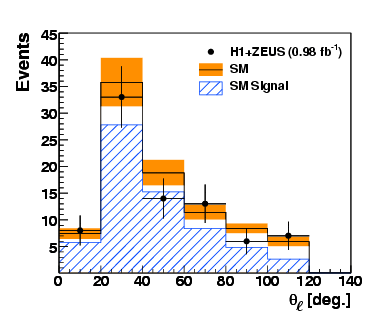 d09-140f1a