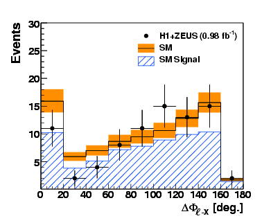 d09-140f1b