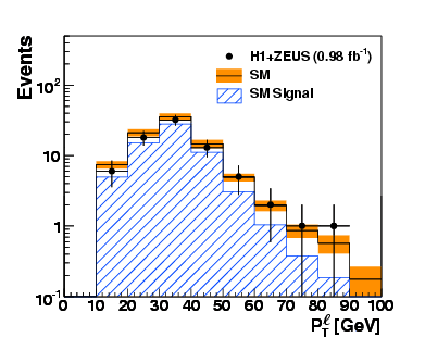 d09-140f1f