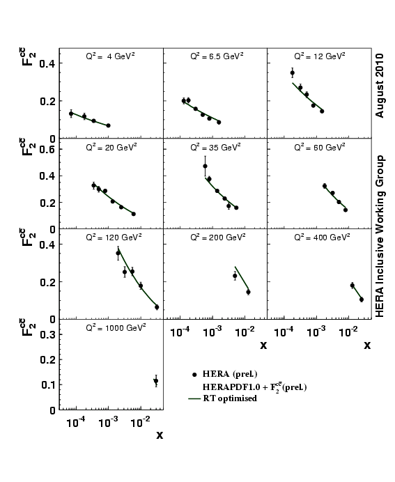 fig10