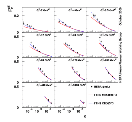 fig3