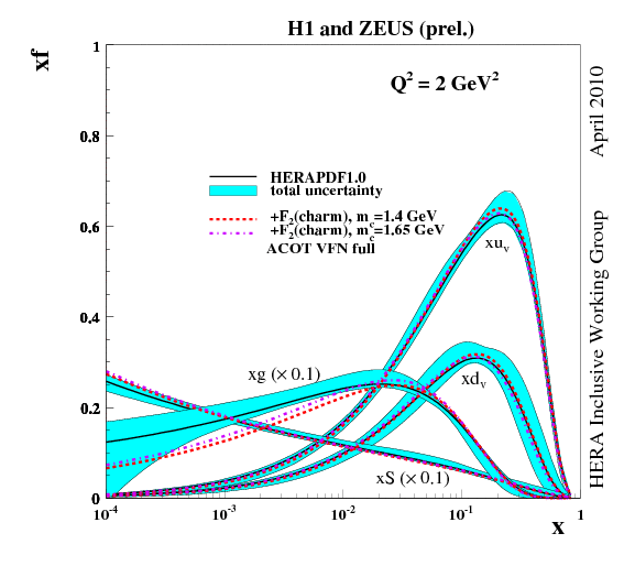 fig10