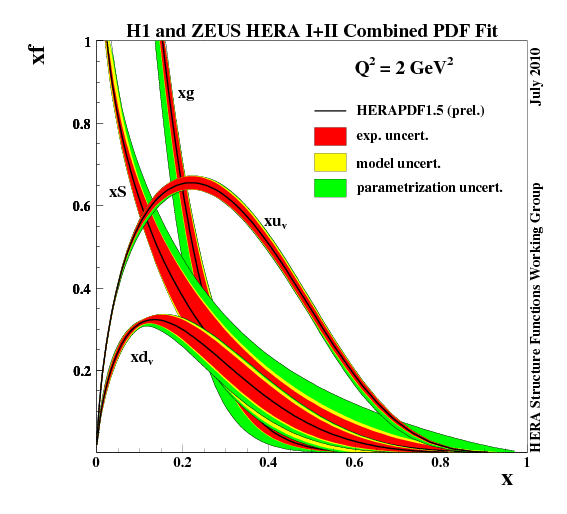 fig3a