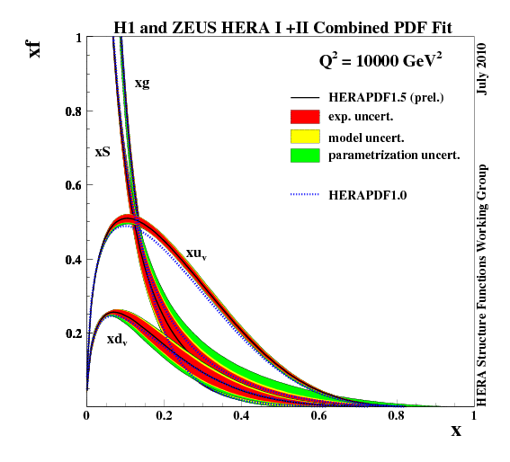 fig3c