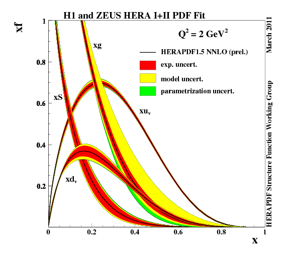 fig2a