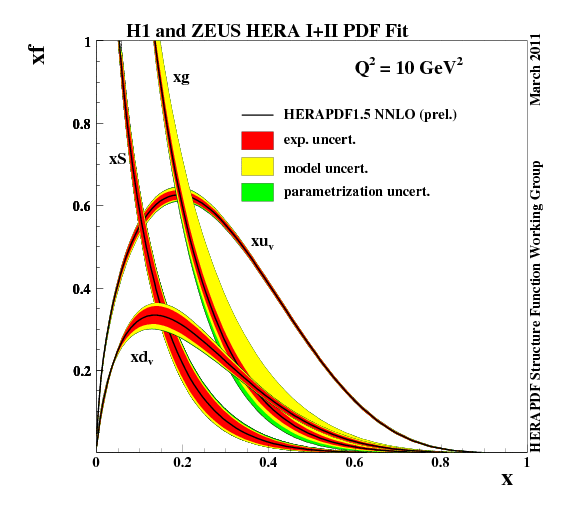 fig2b