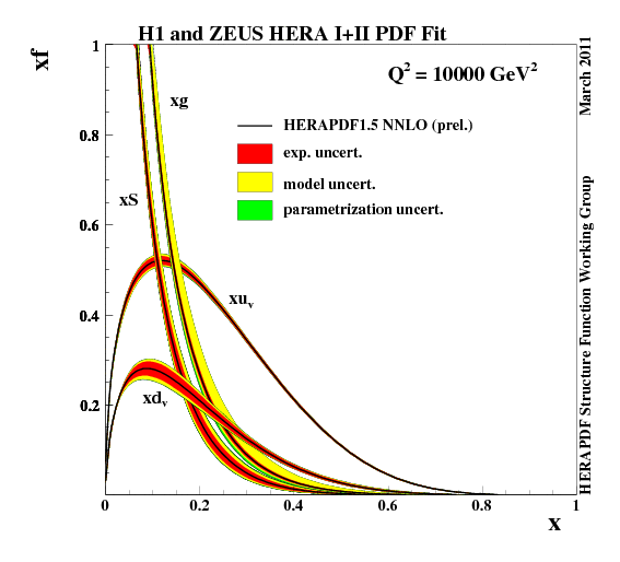 fig2c