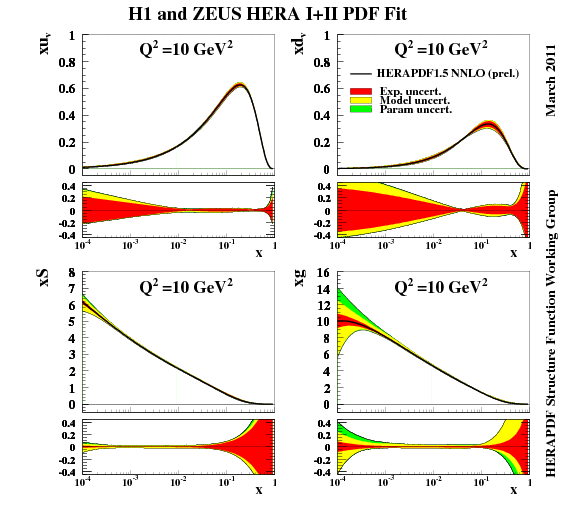 fig3