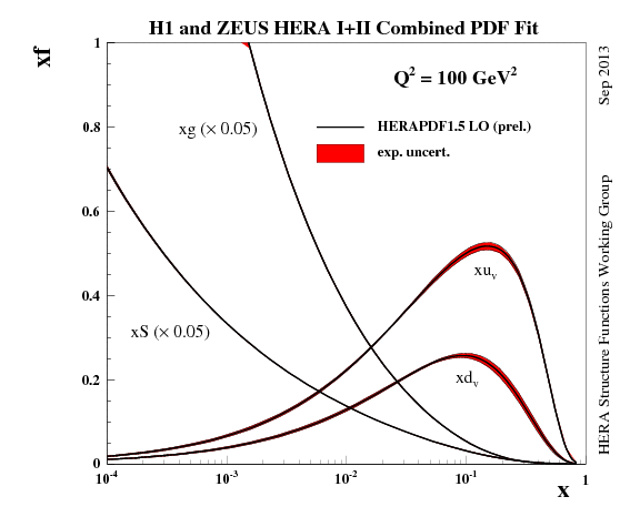 fig3