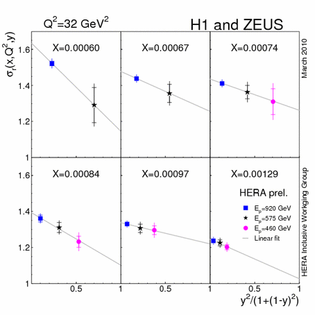 fig3