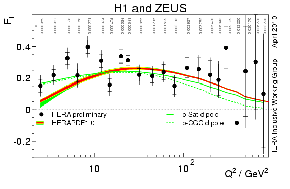 figfl_dipole