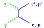 Multilepton diagram