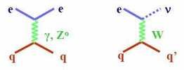 Proton structure diagram