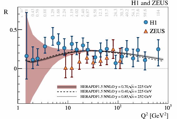 R_H1ZEUS_2014
