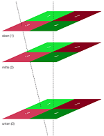 Datenstruktur / Data Structure