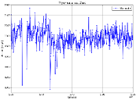 Myonrate-Zeit-Diagramm / Muon Rate-Time-Diagram