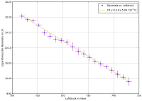 Häufigkeitsdiagramm / frequency chart