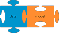 Test / Hypothesis Testing