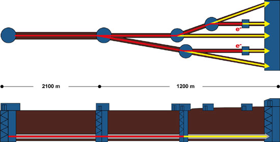 Schema der XFEL-Anlage