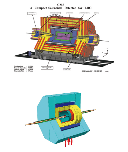 Skizze des CMS-Detektors am LHC und des Large Detector Concept LDC für den ILC