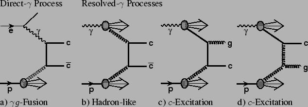 \begin{figure}\unitlength1.0cm
\begin{picture}(16,5.)
\put(1,0.5){\epsfig{file=f...
...){c) $c$-Excitation}
\put(11.8,0.){d) $c$-Excitation}
\end{picture}
\end{figure}