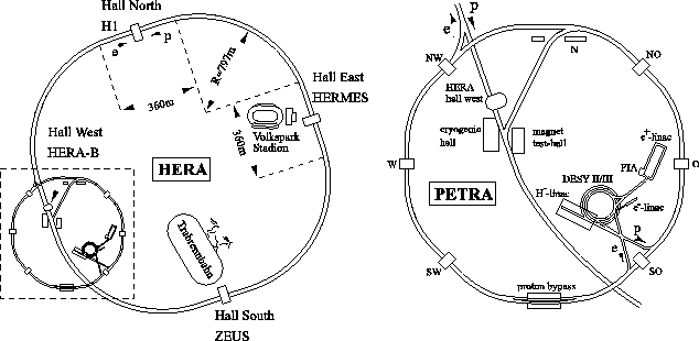 \begin{figure}\unitlength1.0cm
\begin{picture}(16,7)
\put(1,0){\epsfig{file=figs/hera.eps,width=14.0cm}}
\end{picture}
\end{figure}