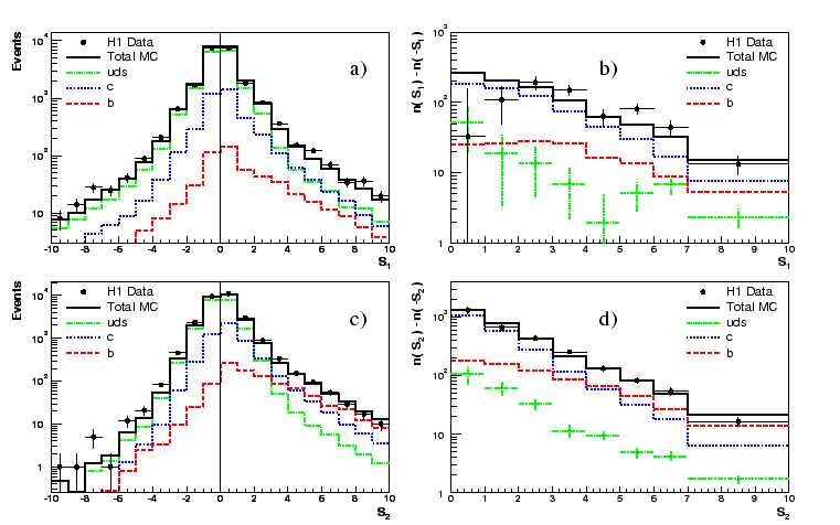 \begin{figure}\unitlength1.0cm
\begin{picture}(16,10)
\put(0.0,0.){\epsfig{figur...
...
\put(12.0,9.){b)}
\put(7.0,4.){c)}
\put(12.0,4.){d)}
\end{picture}
\end{figure}