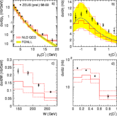 \begin{figure}\unitlength1.0cm
\begin{picture}(6.,9.)
\put(3.,0.){\epsfig{figure=figs/dstargamma-3.eps,height=9cm}}
\end{picture}
\end{figure}