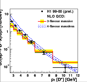 \begin{figure}\unitlength1.0cm
\begin{picture}(6.,7.)
\put(4.,0.){\epsfig{figure=figs/H1prelim-03-071.fig2a.eps,height=7cm}}
\end{picture}
\end{figure}