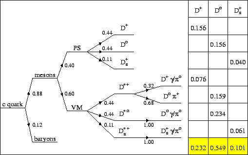 \begin{figure}\unitlength1.0cm
\begin{picture}(6.,7.)
\put(2.5,0.){\epsfig{figure=figs/fragmentation_tree.eps,height=7cm}}
\end{picture}
\end{figure}