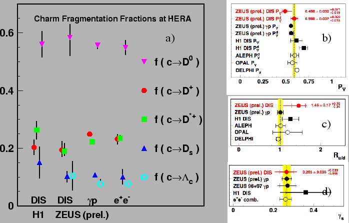 \begin{figure}\unitlength1.0cm
\begin{picture}(6.,10.)
\put(-1.,-1.){\epsfig{fig...
...}
\put(14.7,4.2){\large c)}
\put(14.7,1.2){\large d)}
\end{picture}
\end{figure}