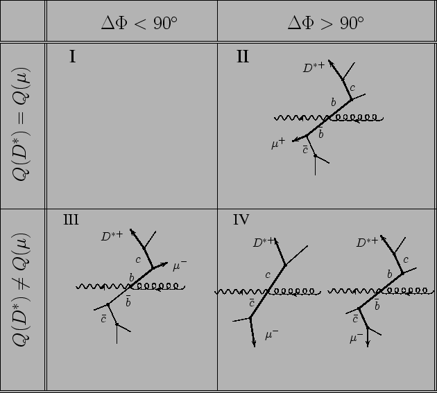 \begin{figure}\centering
\unitlength1cm
\begin{tabular}{\vert l\vert\vert l\vert...
...
\end{picture}\\ [0.1cm]
&
&
\\
&
&
\\
\hline\hline
\end{tabular}
\end{figure}