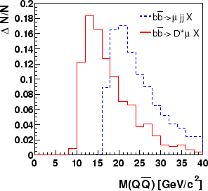 \begin{figure}\unitlength1.0cm
\begin{picture}(6.,6.)
\put(4.0,0.){\epsfig{figure=figs/shat.btomu.btodsmu.eps,height=6cm}}
\end{picture}
\end{figure}