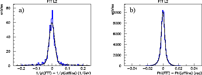 \begin{figure}\unitlength1cm
\begin{picture}(10.,6.7)
% put(0.,0.)\{ epsfig\{fig...
....7cm}}
\put(2.,5.){\large a)}
\put(10.,5.){\large b)}
\end{picture}
\end{figure}