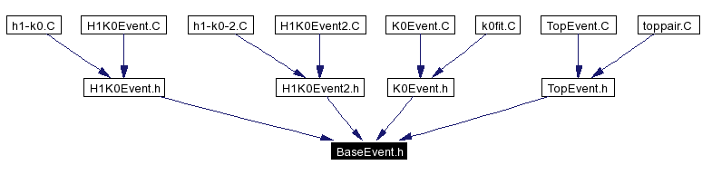 Included by dependency graph