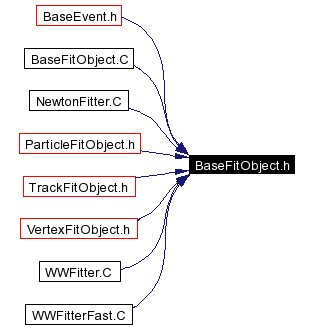 Included by dependency graph