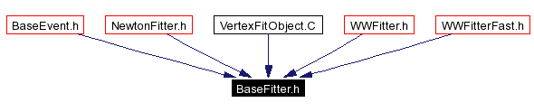 Included by dependency graph