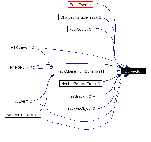 Included by dependency graph